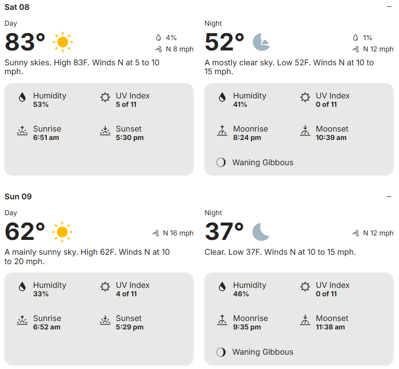 Weather Forecast